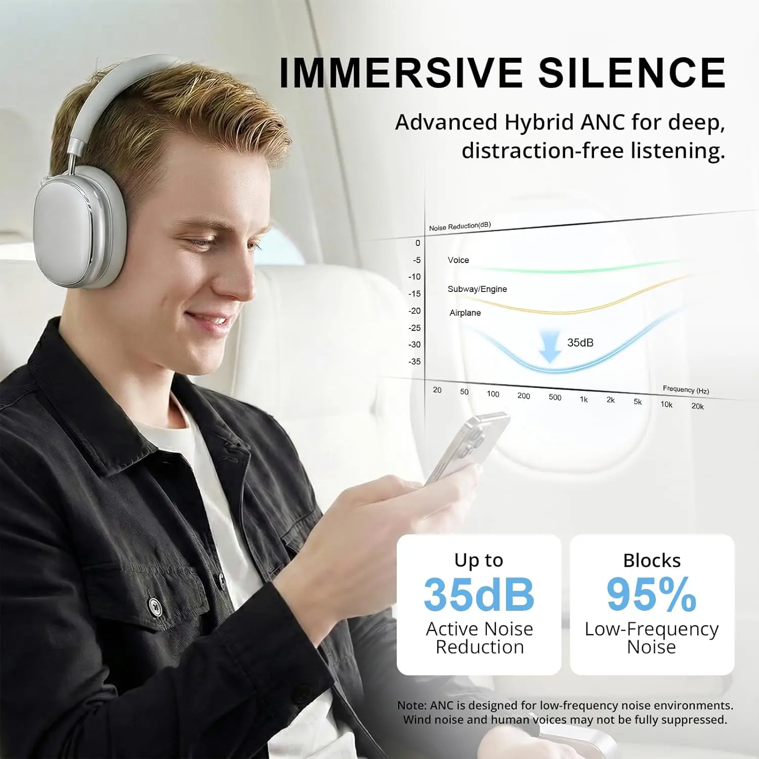 Hybrid Adaptive Noise Cancelli - огляд і ціна Anc Wireless Over Ear Headphones
