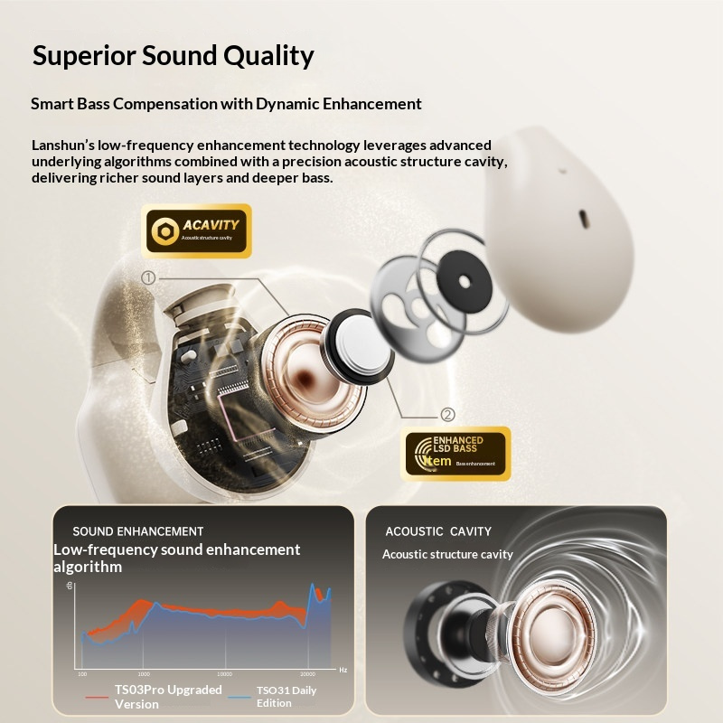 LANGSDOM TS03PRO Open Ear Clip - огляд і ціна Bone Conduction Running Headphones