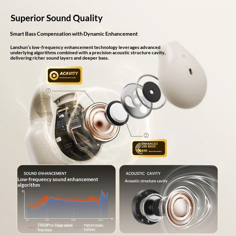 LANGSDOM TS03PRO Open Ear Clip - огляд і ціна Bone Conduction Running Headphones